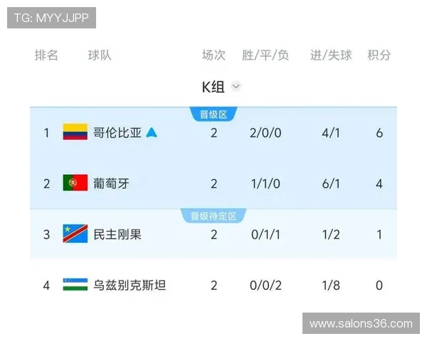 世界杯民主刚果乌兹别克斯坦球星名单最新完整公布,助力球迷全面了解两队核心球员信息 世界杯民主刚果乌兹别克斯坦球星名单最新完整公布,助力球迷全面了解两队核心球员信息